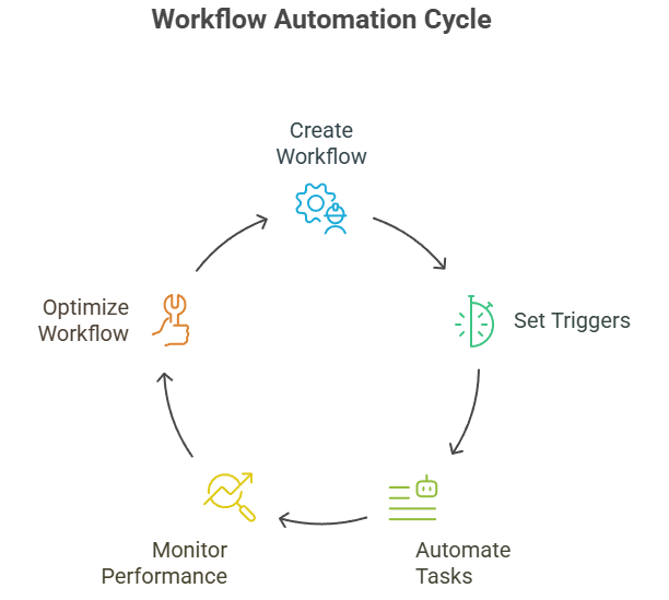 Learn how to scale your agency faster with the best SaaS snapshots of 2025 to automate processes and increase ROI.