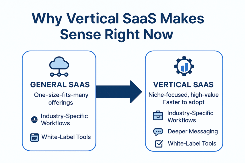 A step‑by‑step guide to setting up, launching and scaling a vertical SaaS business on GoHighLevel.