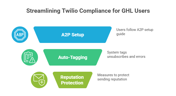 Learn which high-converting features make a SaaS snapshot irresistible to clients and agencies alike